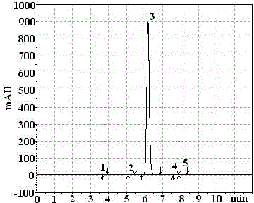 Synthetic method of propyzamide