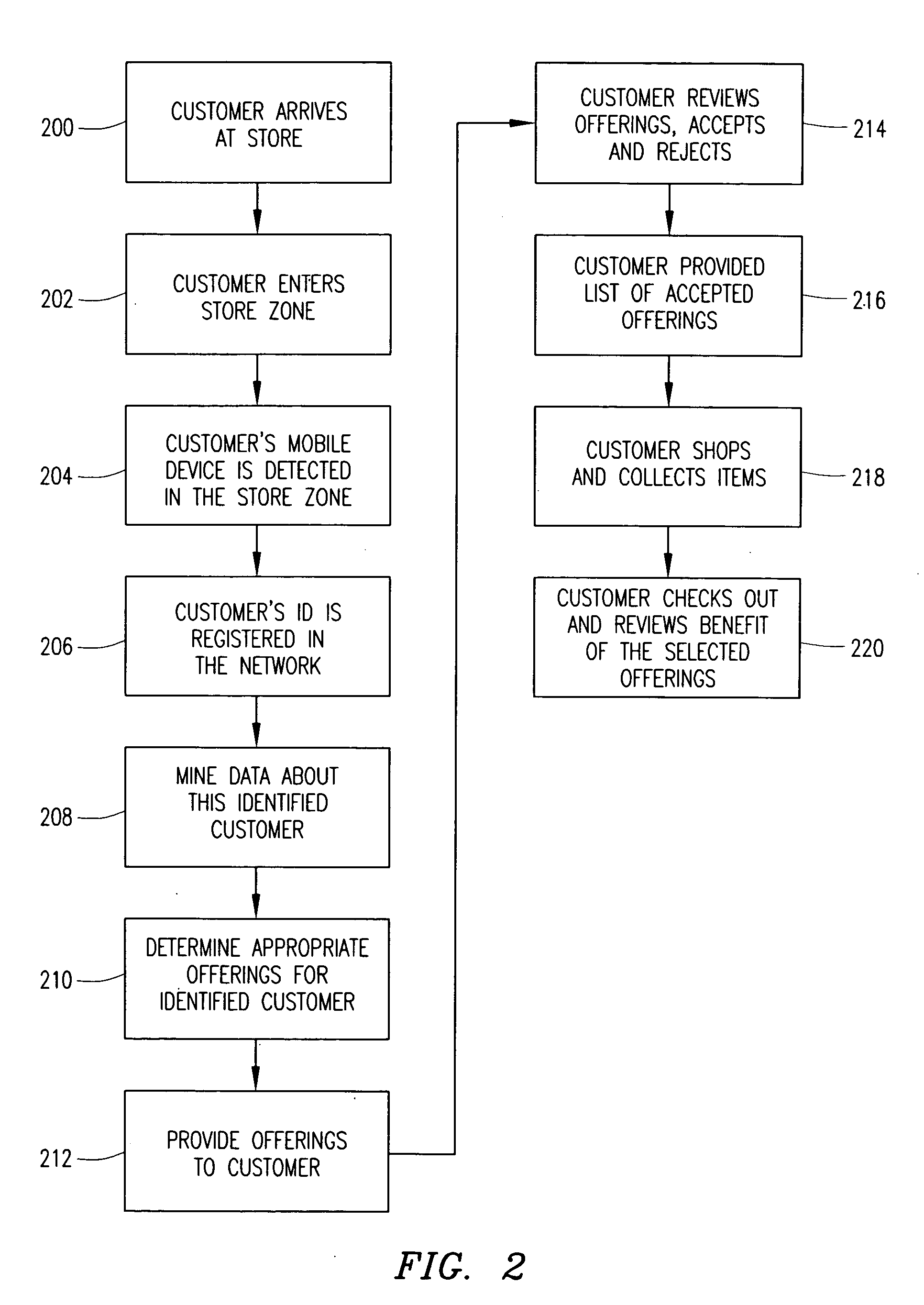 System and architecture for providing retail buying options to consumer using customer data