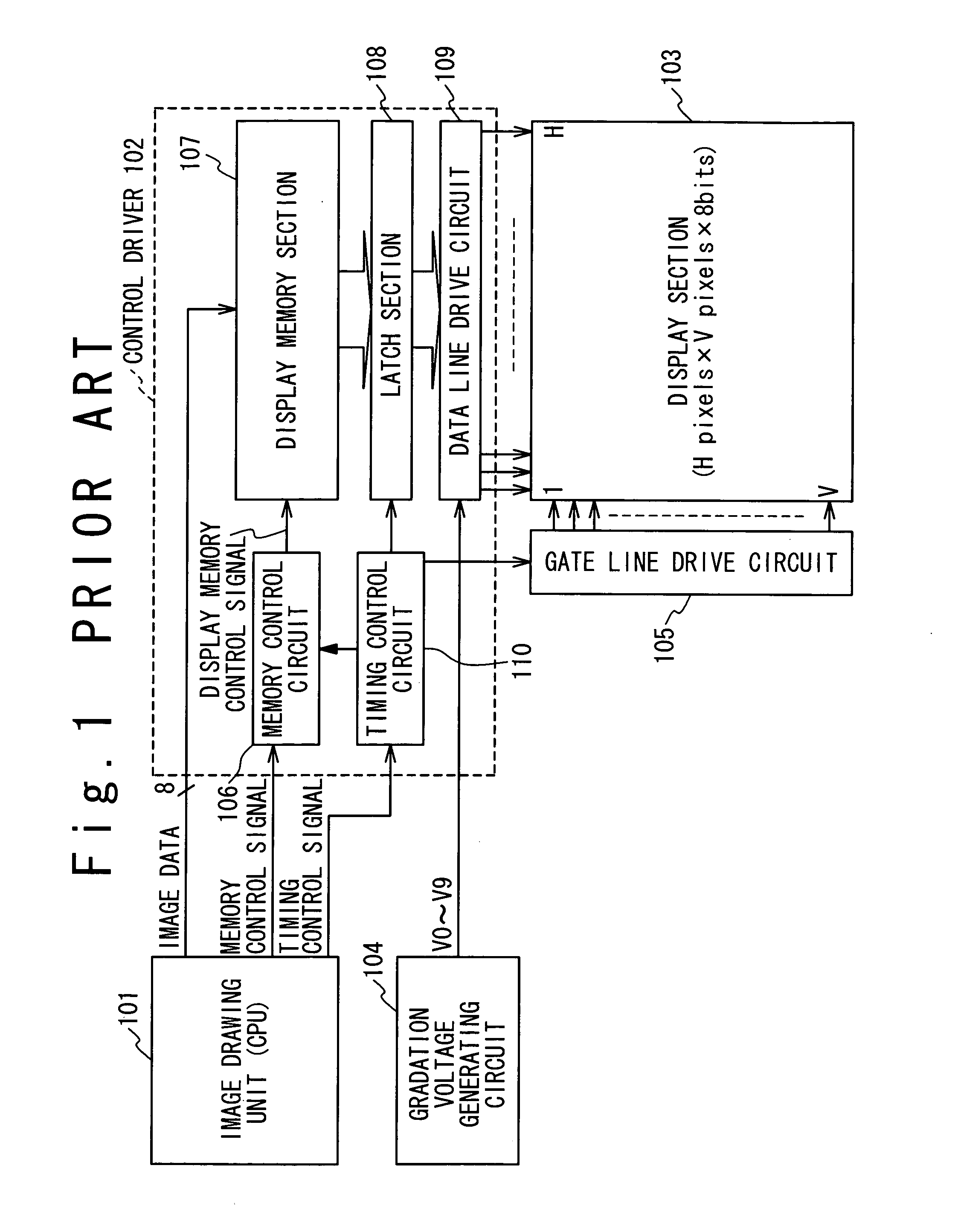 Controller driver and display apparatus using the same