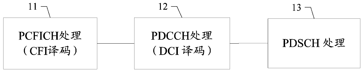 Subframe receiving method and device, storage medium and user terminal