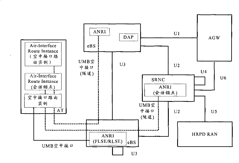 Access gateway binding establishment method and system