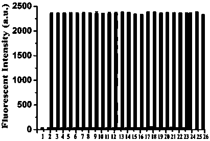 Coumarin thiophenol fluorescent probes and preparation method thereof