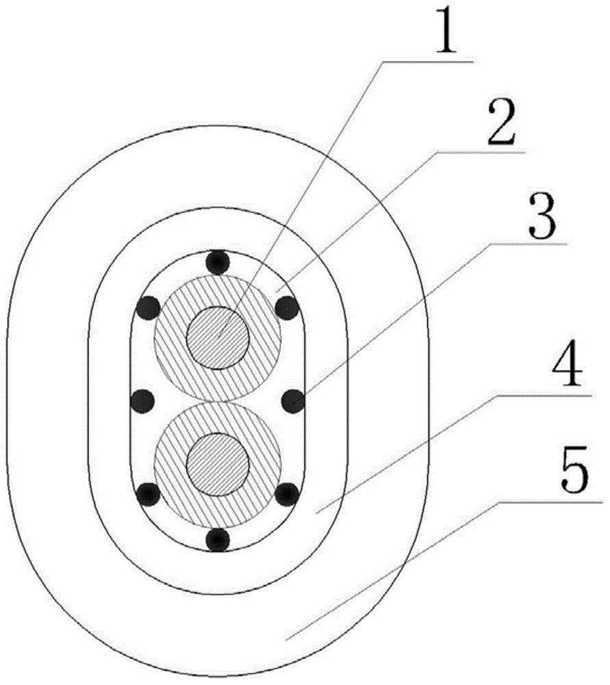 Environment-friendly dual-core heating cable for electrothermal floor heating