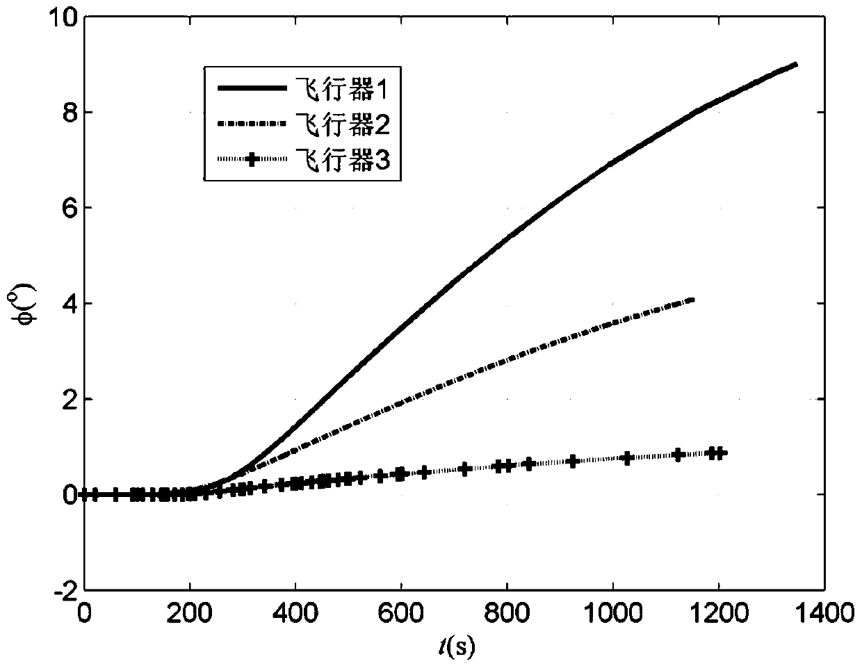 A low-orbit constellation deployment method based on Mars atmospheric assistance