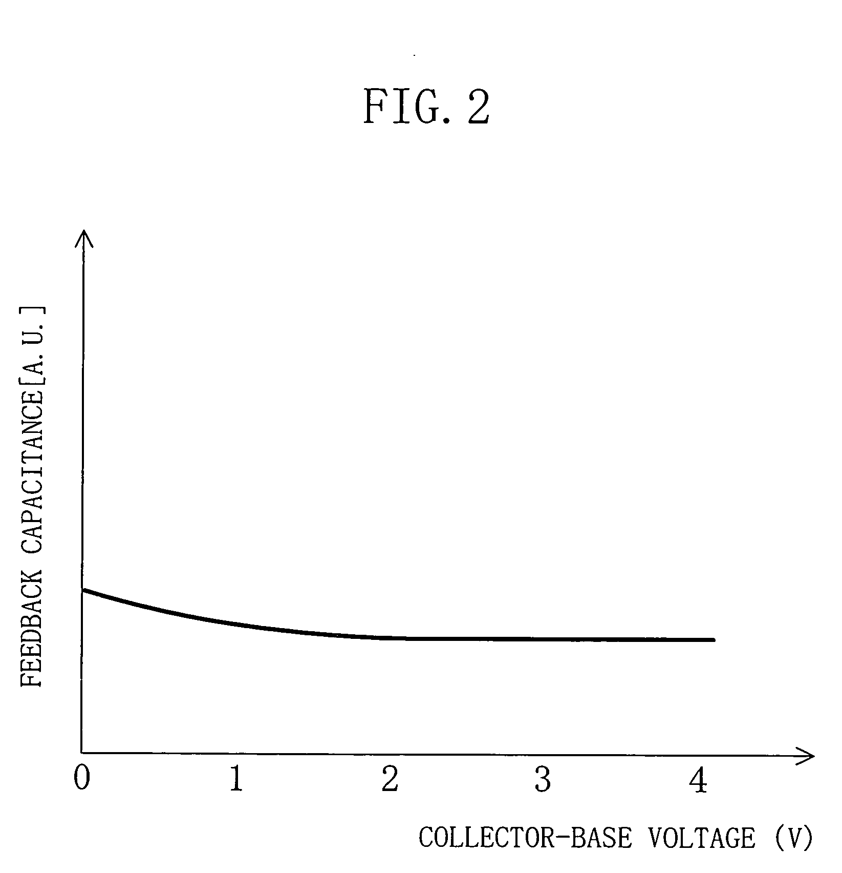 Semiconductor device and method for fabricating the same