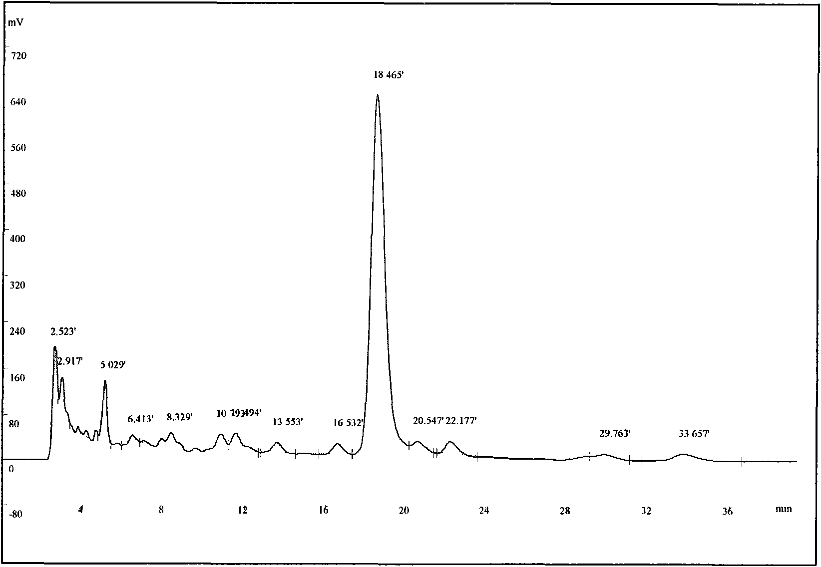 Method for extracting tripterine from celastrus orbiculatus root cortex