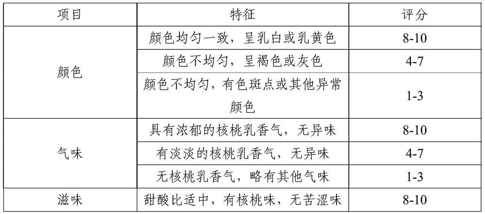 Walnut fermented milk and preparation method thereof