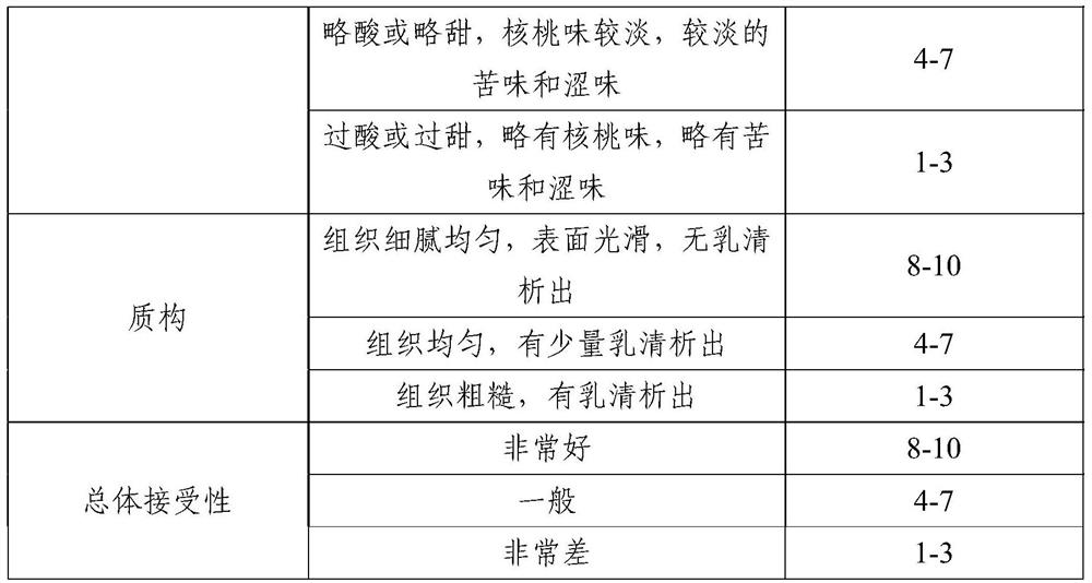 Walnut fermented milk and preparation method thereof