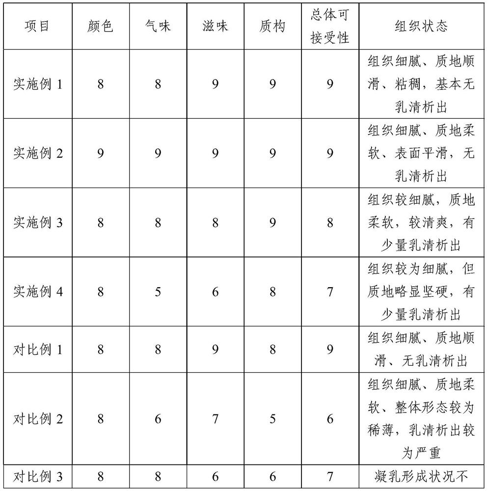 Walnut fermented milk and preparation method thereof