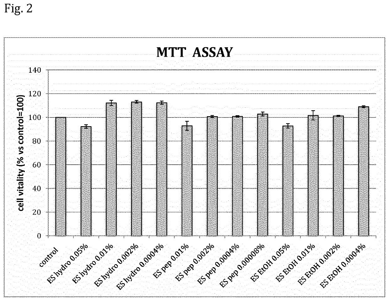 Cosmetic use of extracts derived from somatic embryo enriched plant cell cultures and cosmetic compositions containing those extracts