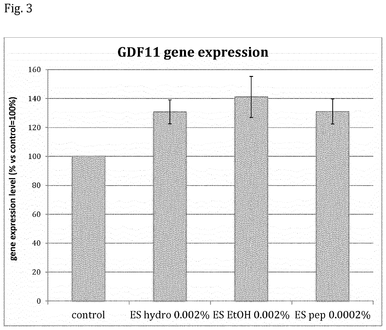 Cosmetic use of extracts derived from somatic embryo enriched plant cell cultures and cosmetic compositions containing those extracts