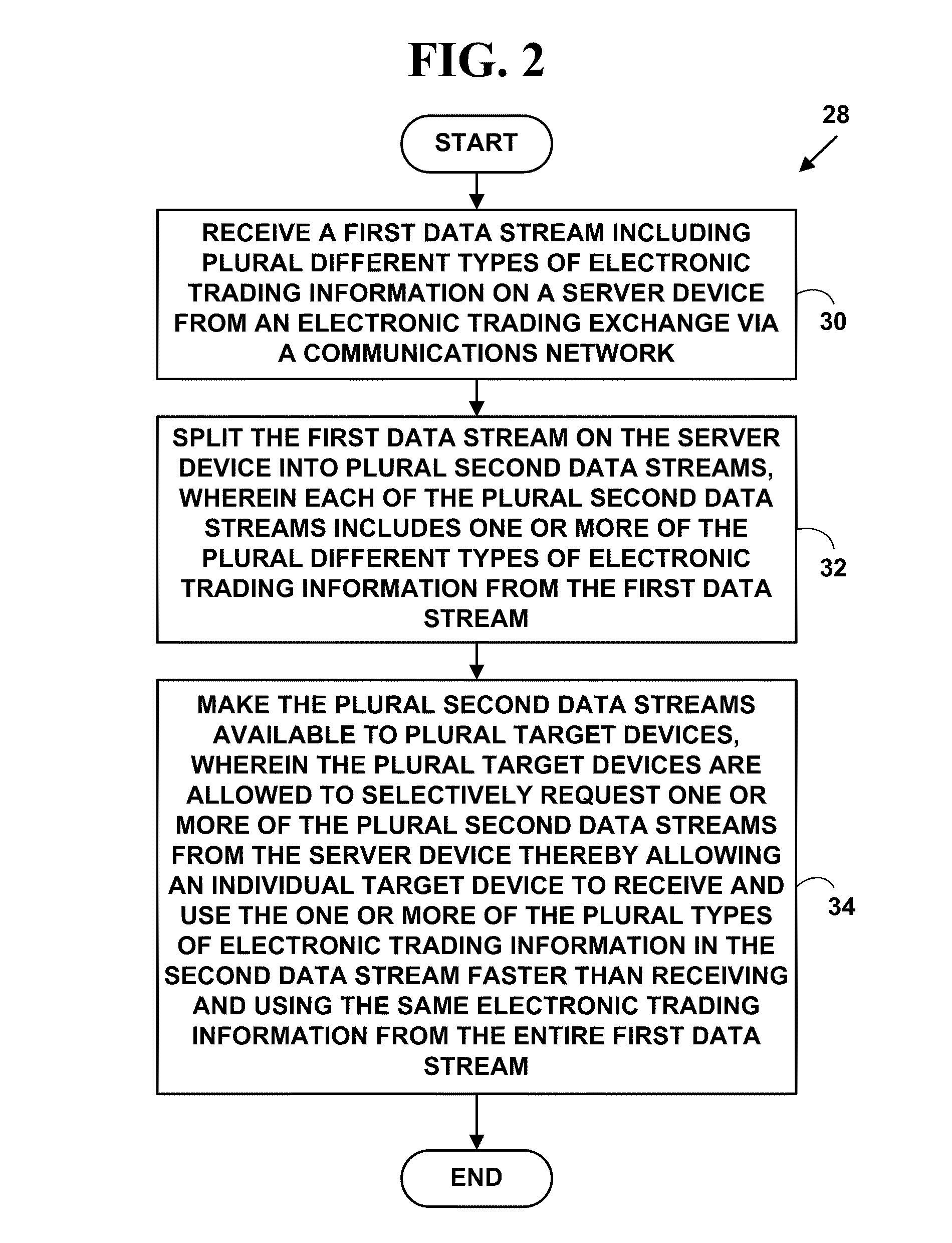 Method and system for providing electronic information for risk assesement and management via net worth for multi-market electronic trading