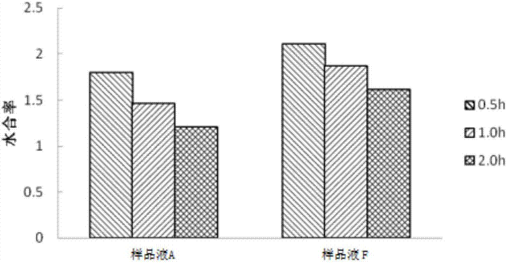 Plant extract for anti-aging and tightening of skin and preparation method and application thereof