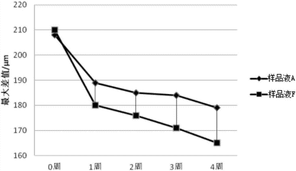 Plant extract for anti-aging and tightening of skin and preparation method and application thereof