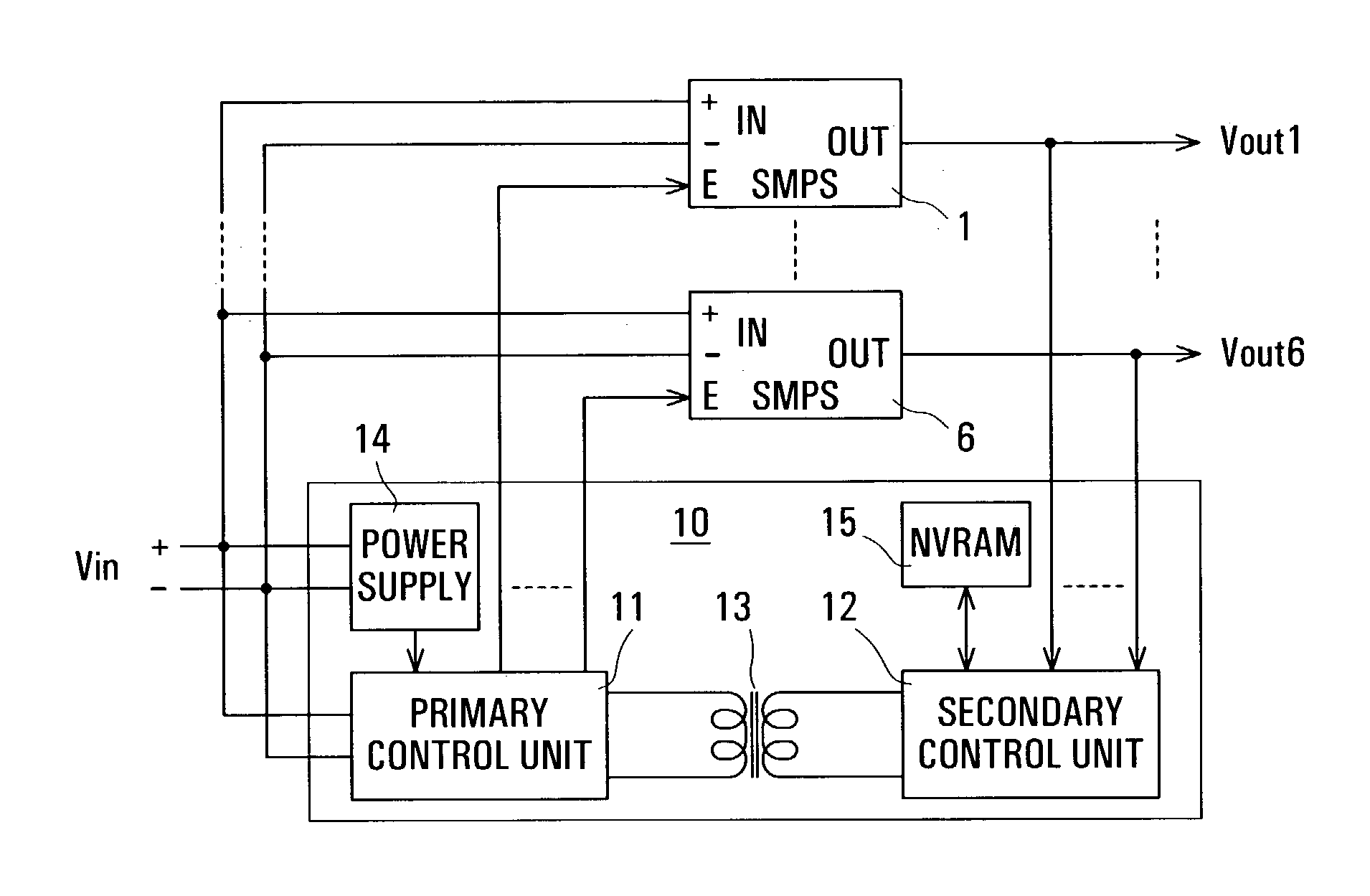 Controlling devices using cascaded control units