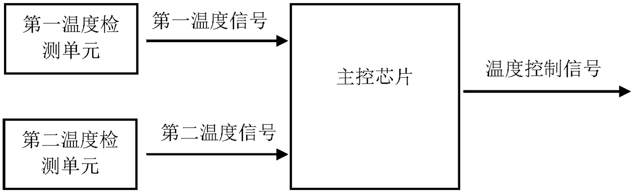 Temperature control circuit of variable frequency heat pump driver