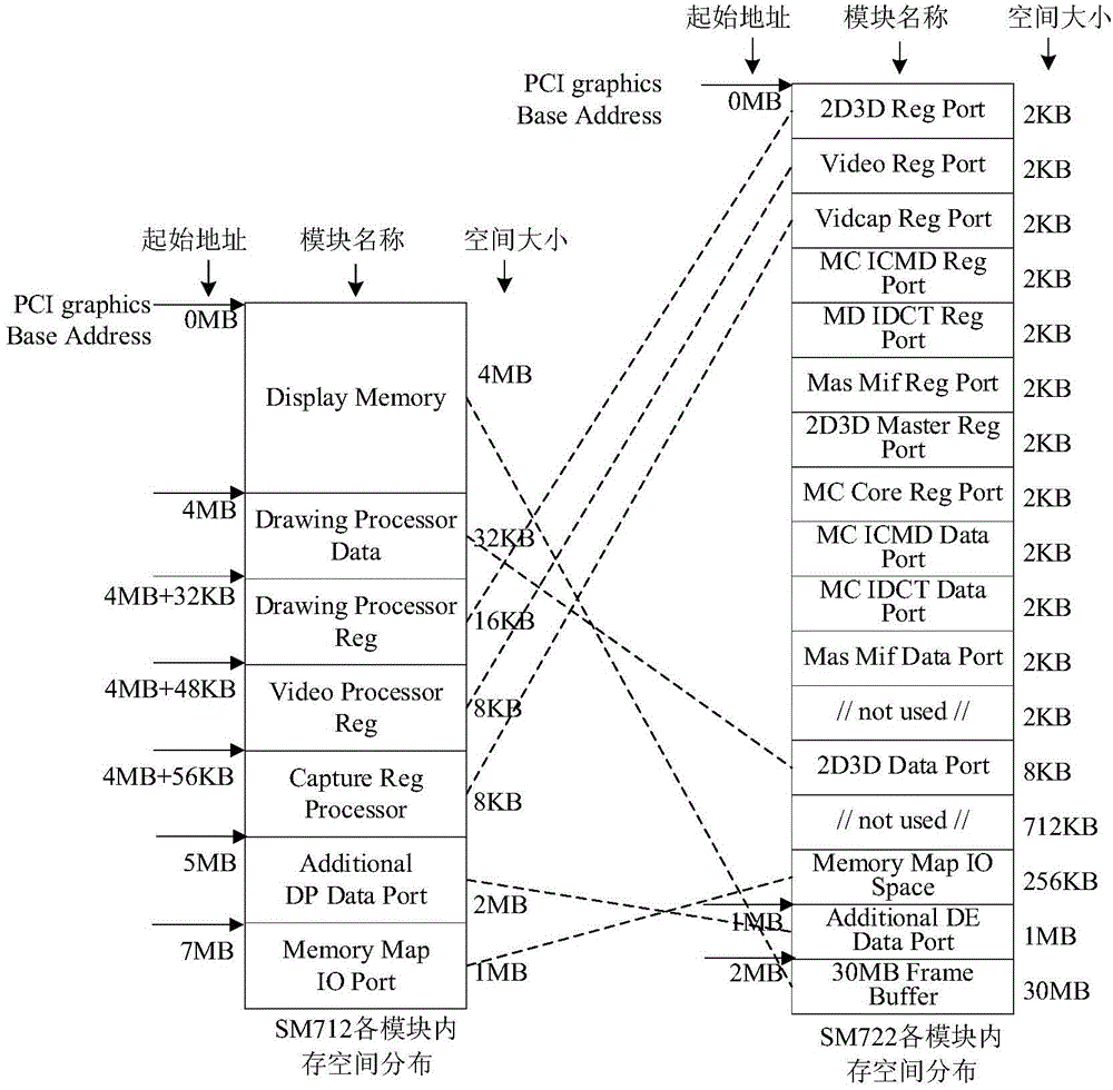 Home-made automatic embedded computer system and display card driving method thereof