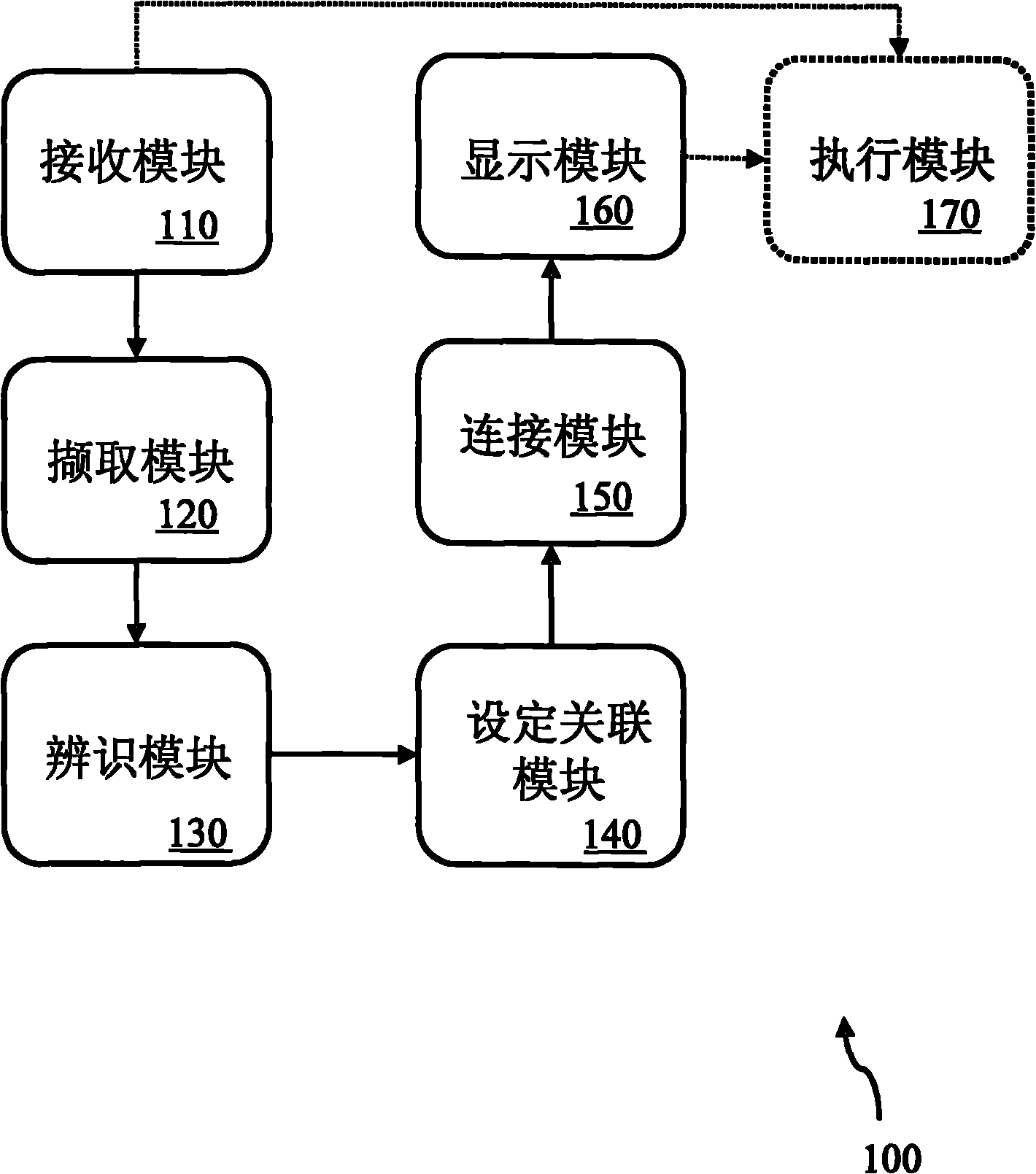 System and method for setting number shortcut function keys