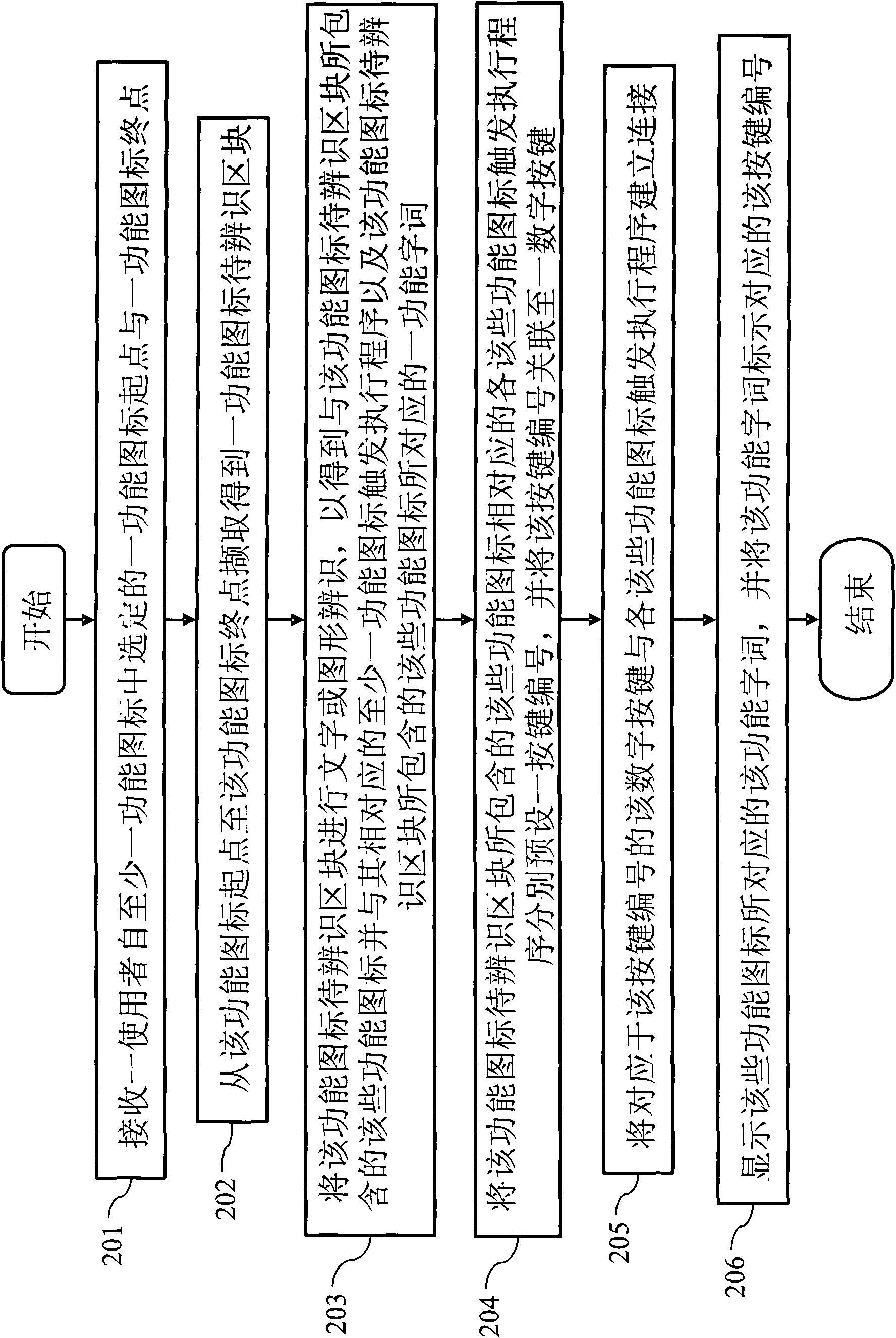 System and method for setting number shortcut function keys