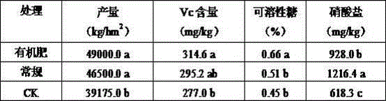 A method for producing organic fertilizer by using bacterial agent to ferment bacterial residue and pig manure mixed compost