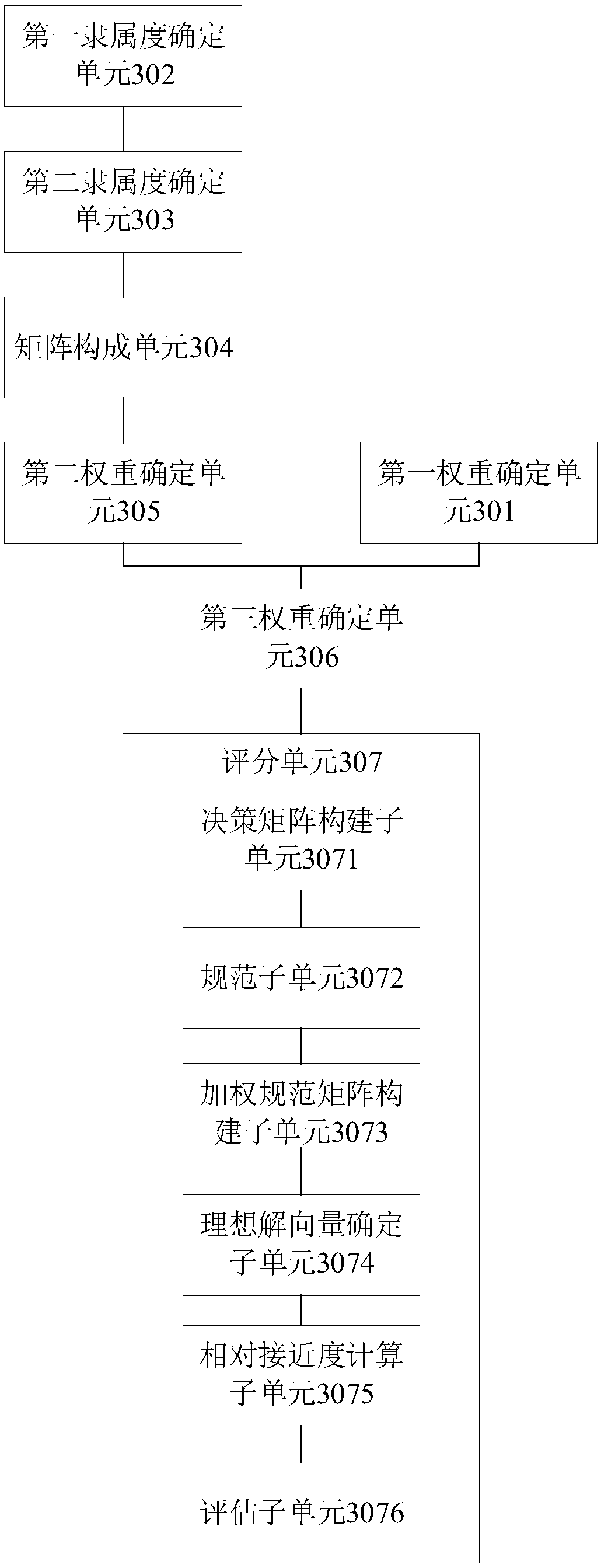 Power quality comprehensive evaluation method and device based on intuitionistic fuzzy theory