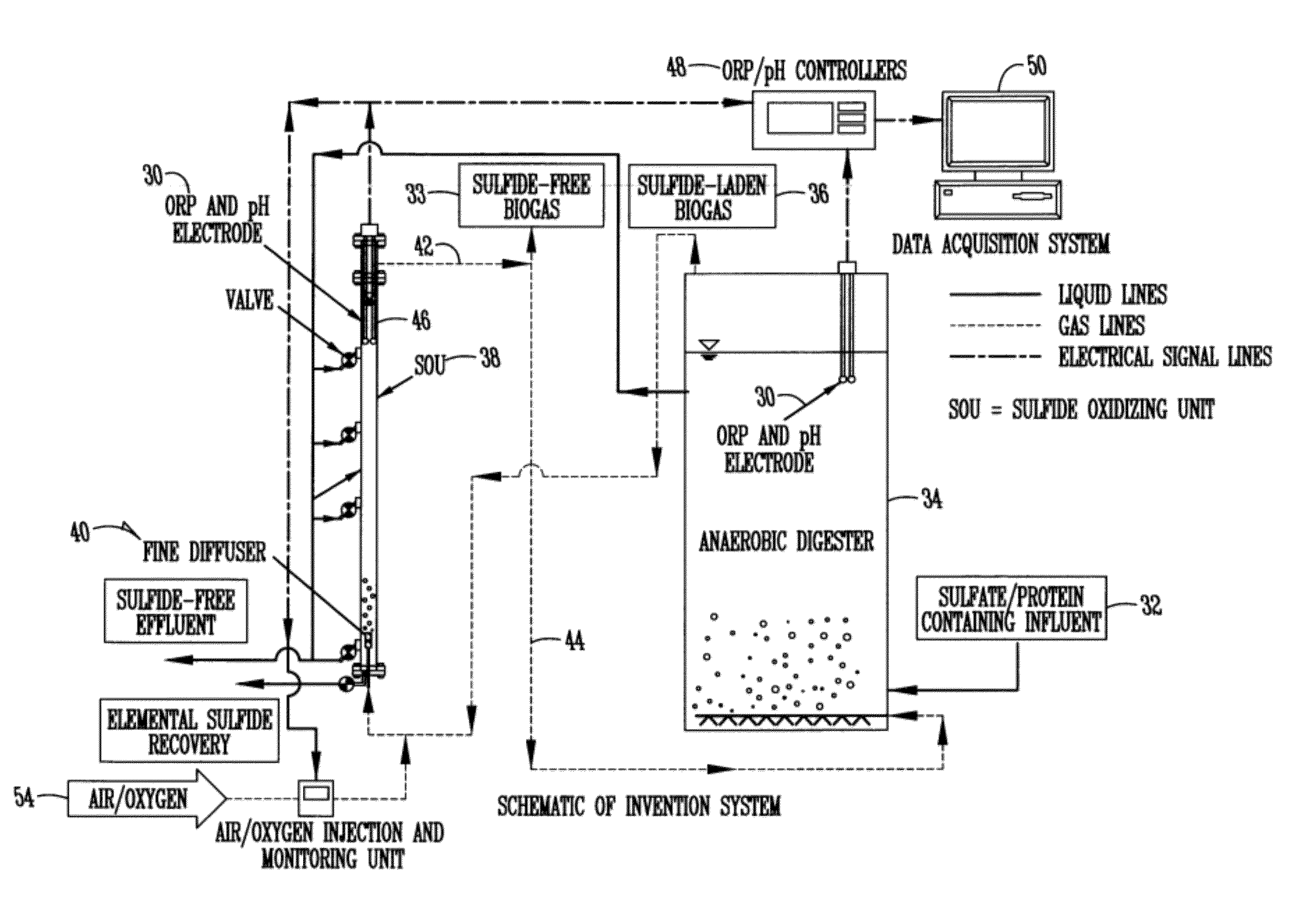 Micro-aeration of sulfide removal from biogas