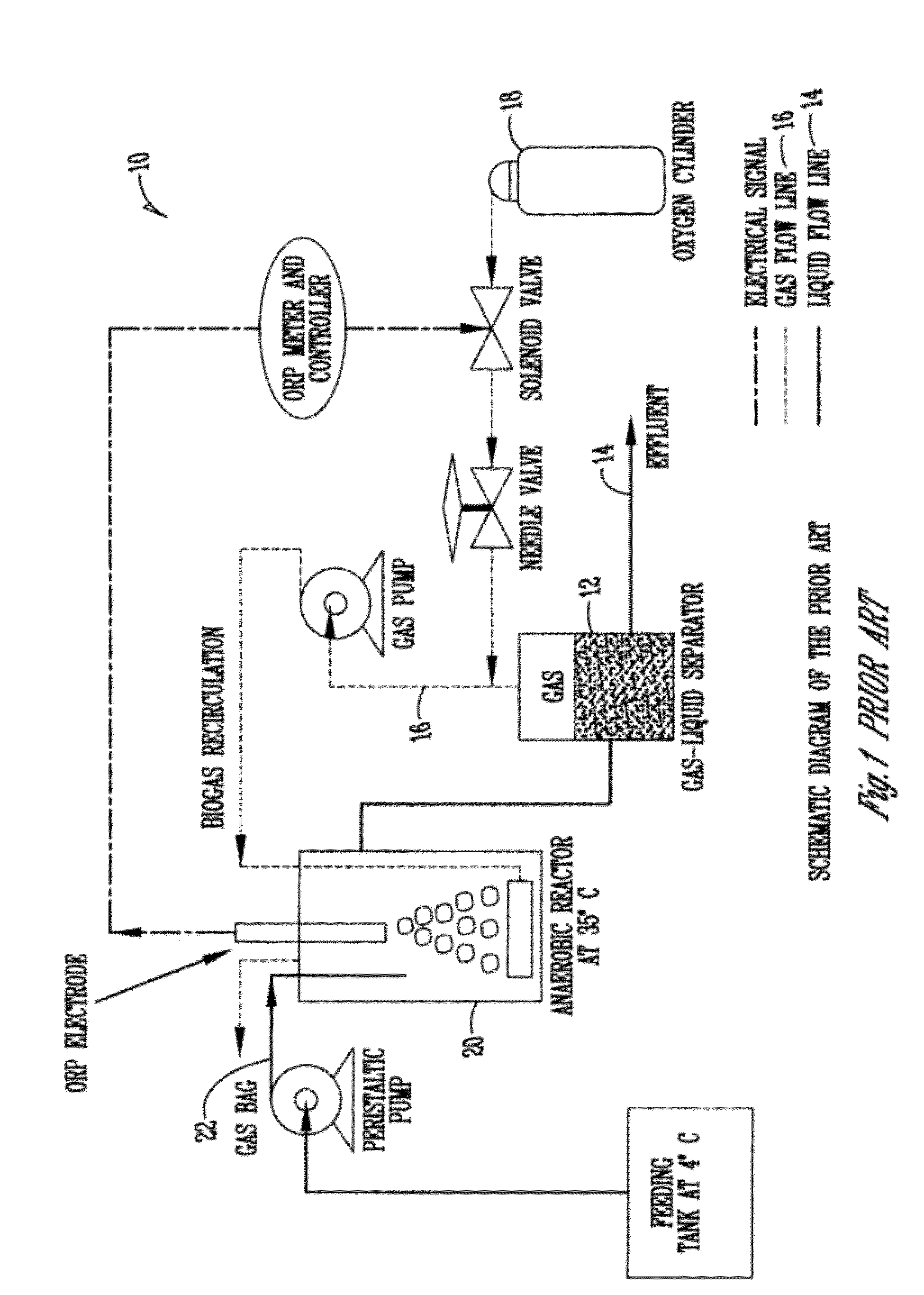 Micro-aeration of sulfide removal from biogas