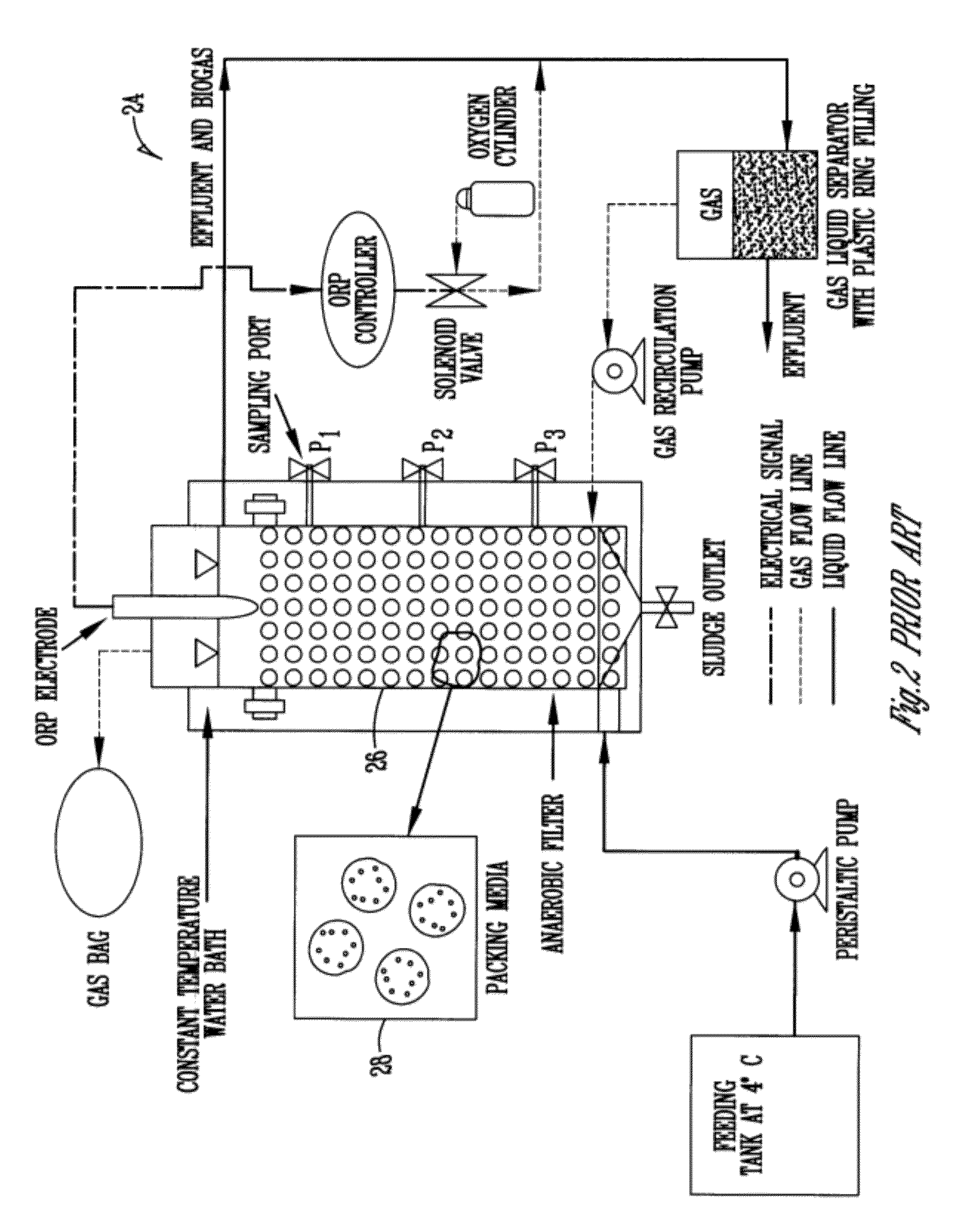 Micro-aeration of sulfide removal from biogas