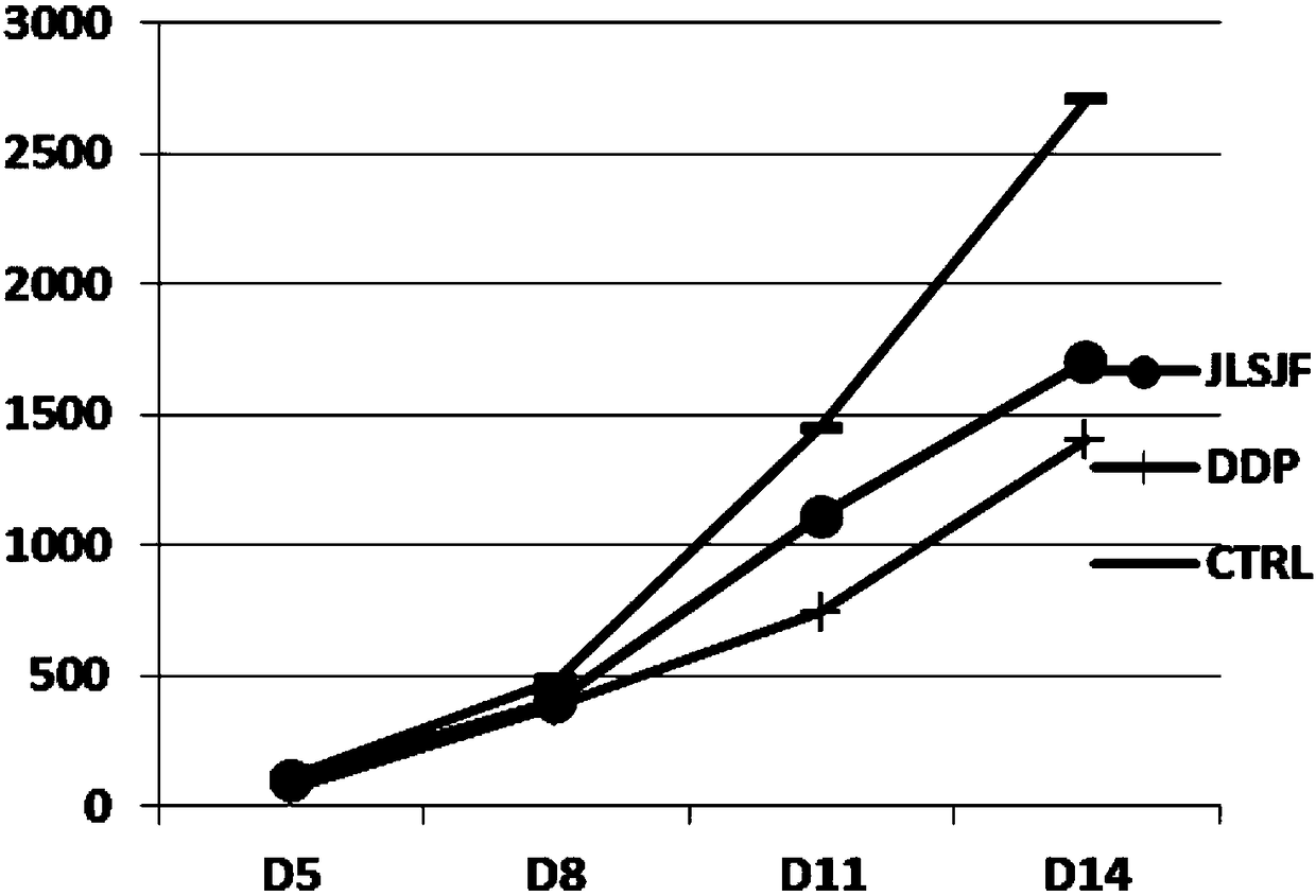 Traditional Chinese medicine composition for treating malignant tumors and preparation method and application thereof