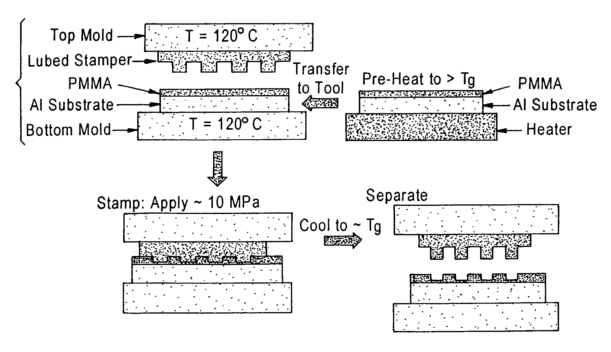 Heat-transfer-stamp process for thermal imprint lithography