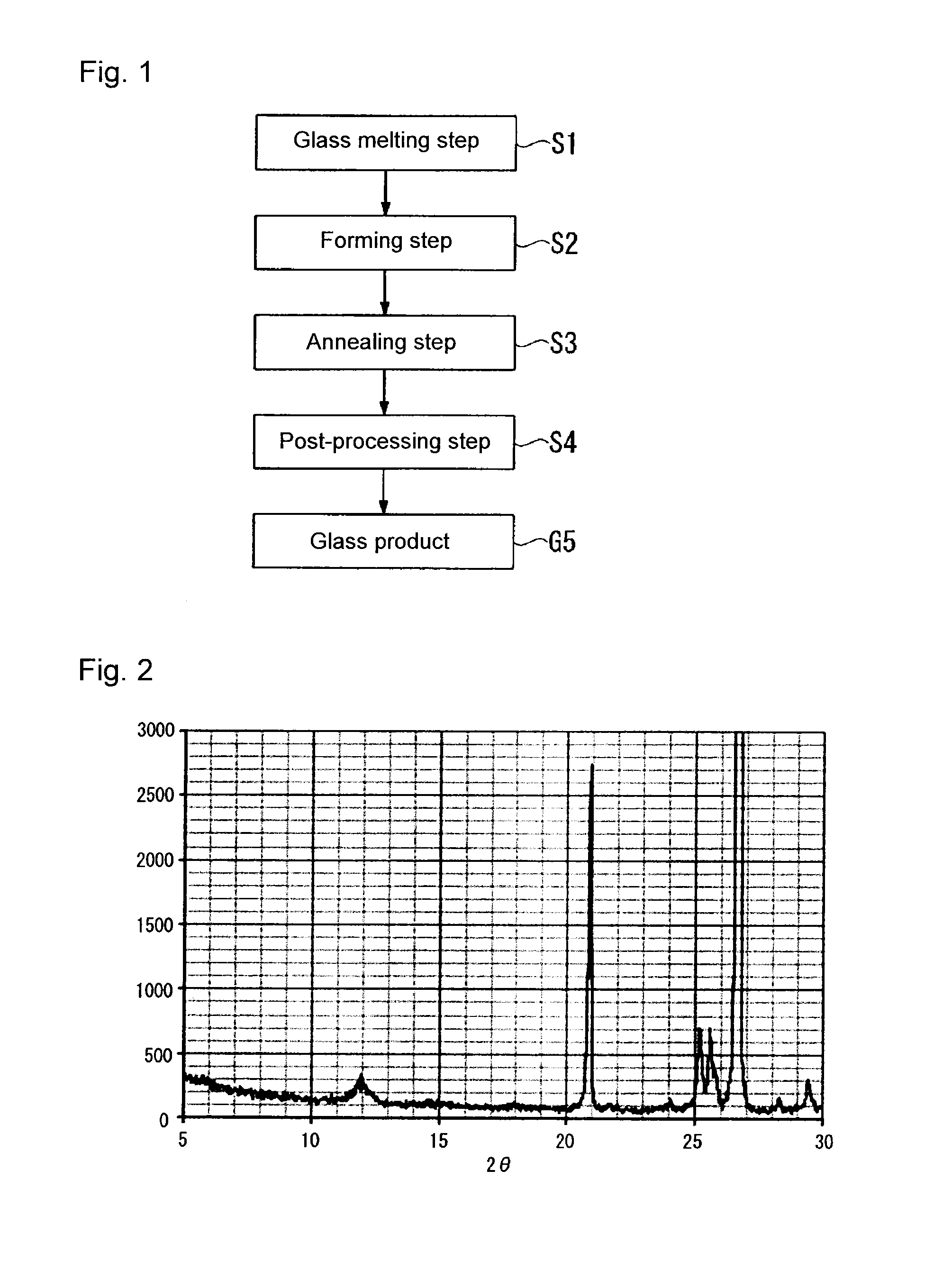 Granules and method for their production, method for producing molten glass, and method for producing glass product