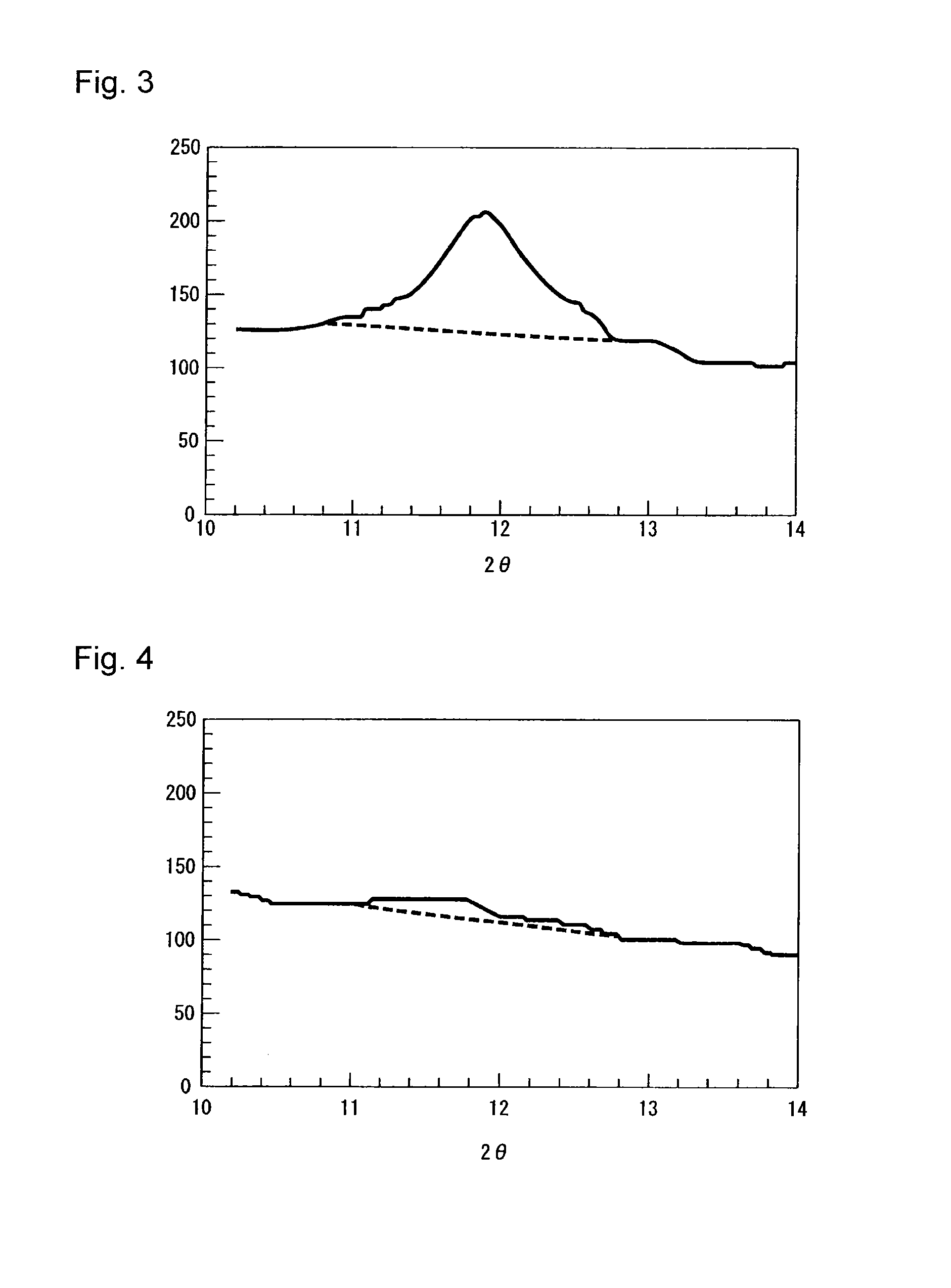 Granules and method for their production, method for producing molten glass, and method for producing glass product