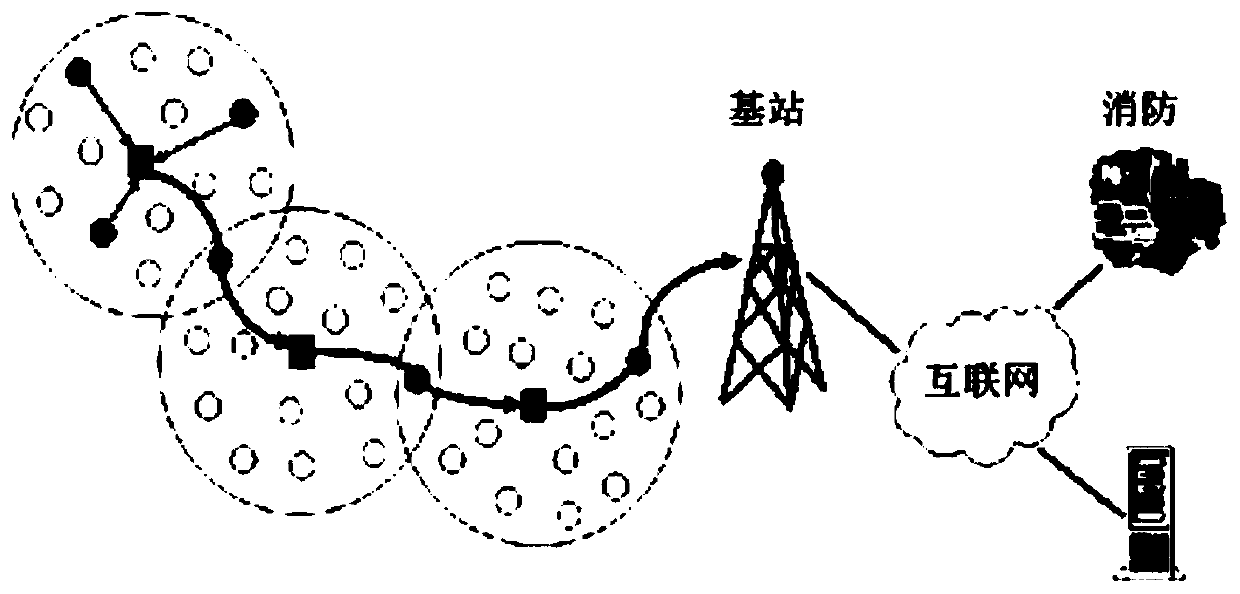 Forest fire monitoring method based on wireless sensor network