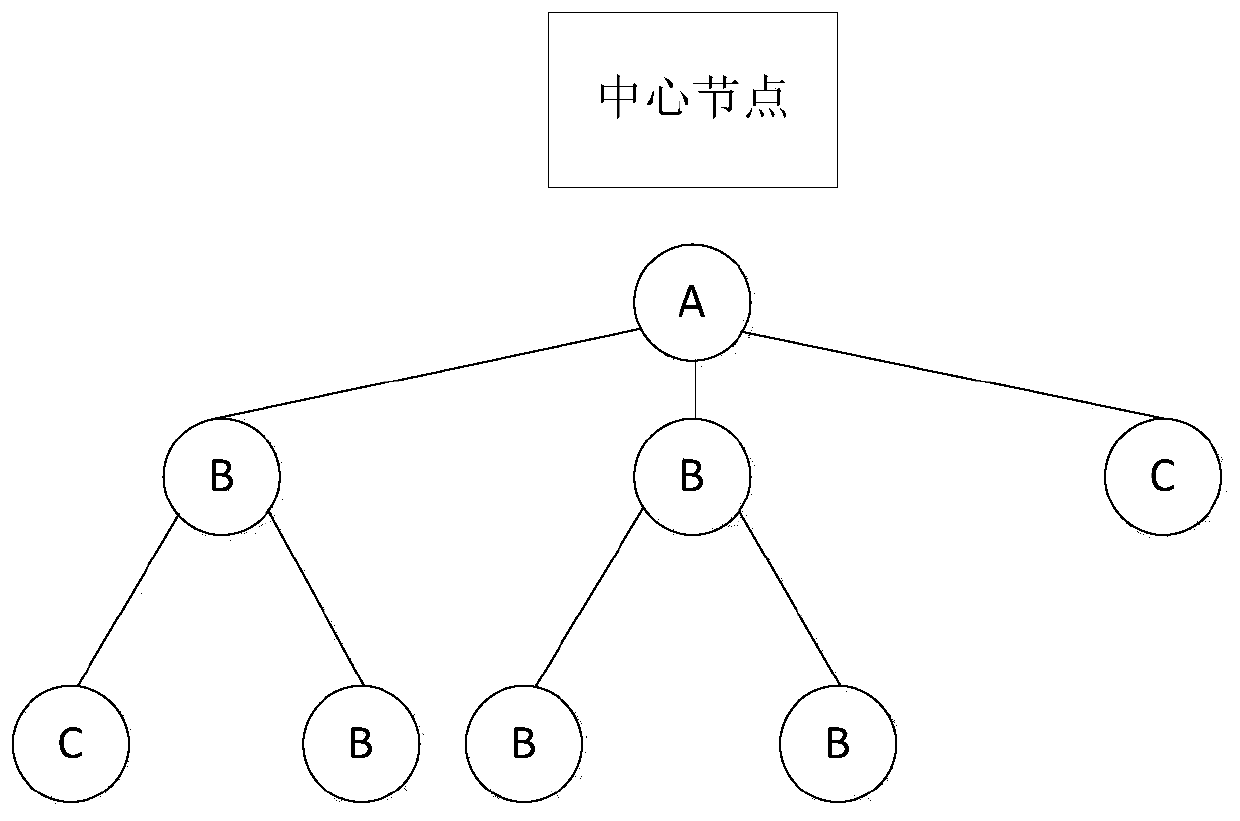 Forest fire monitoring method based on wireless sensor network