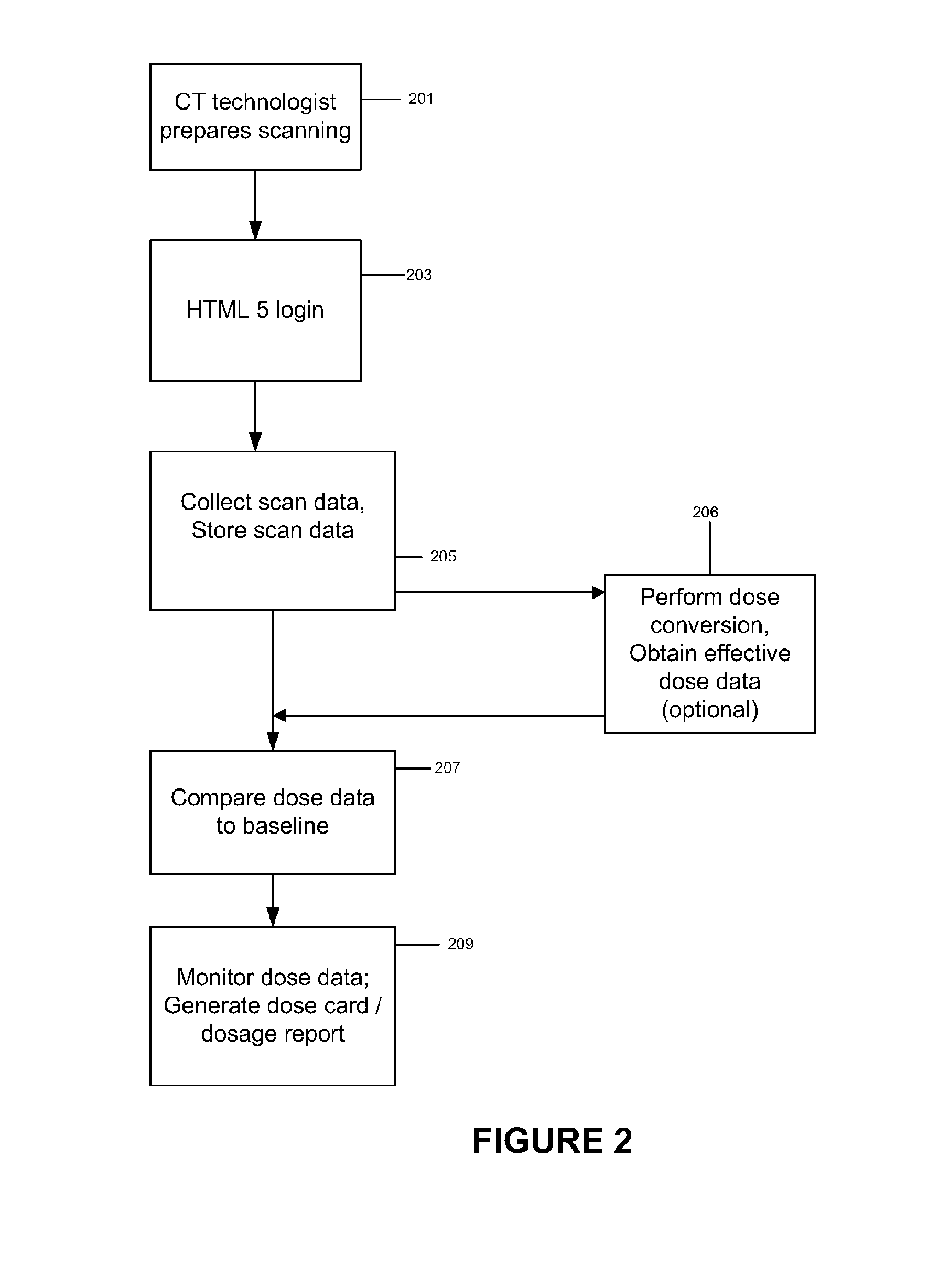 Real-time national radiation dose database and monitoring radiation dosages using this database