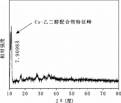 Preparation method of monodisperse yolk-shell structured CuO microspheres