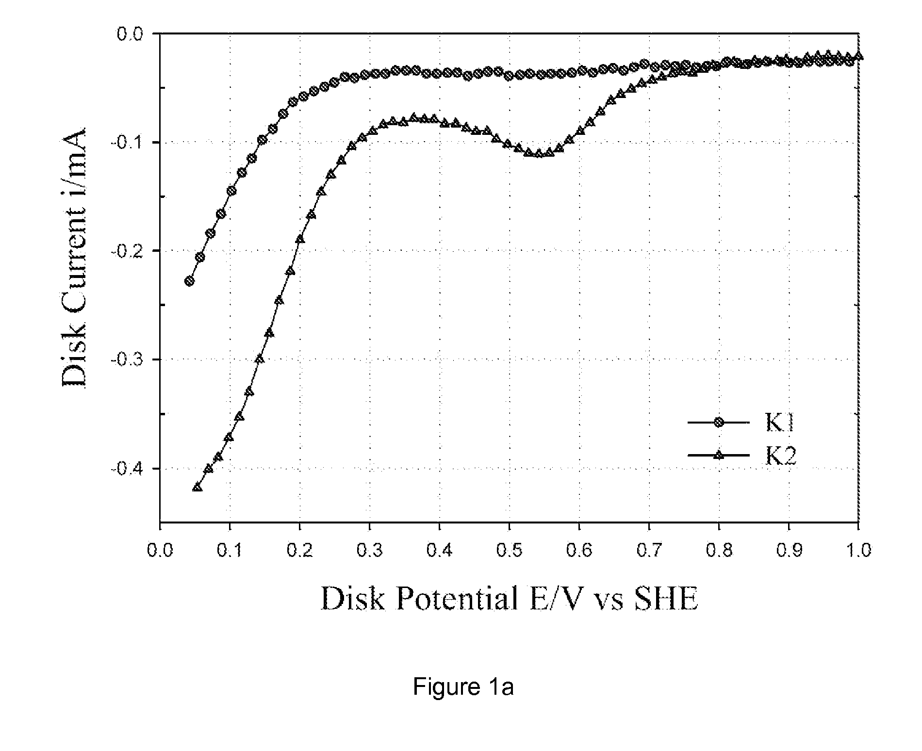 Composite catalysts supported on modified carbon substrates and methods of making the same