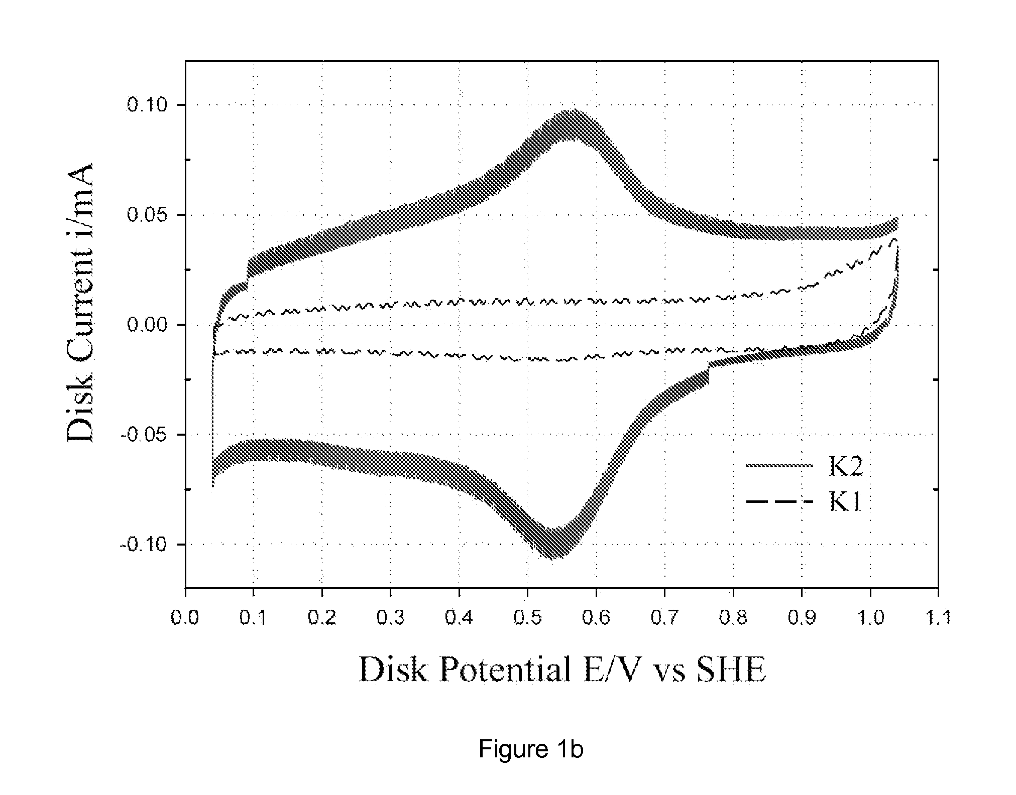 Composite catalysts supported on modified carbon substrates and methods of making the same