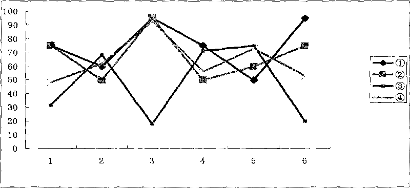 Health-care food of iron zinc calcium tablets and production method thereof