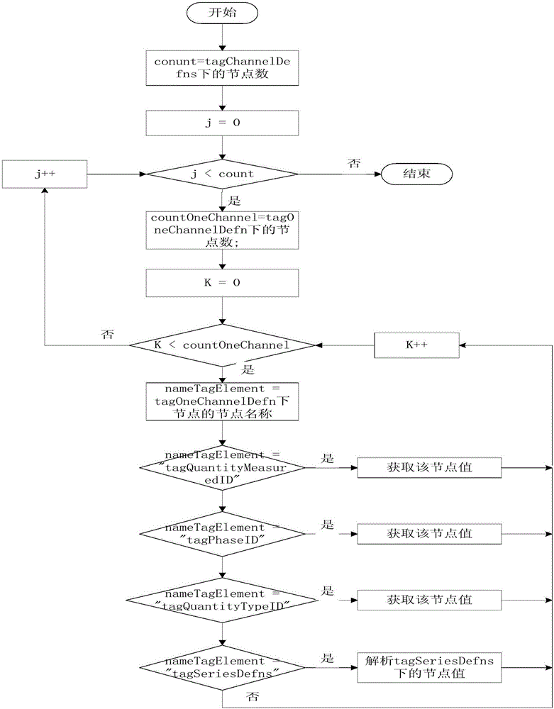 Power quality monitoring data detection method, device and system