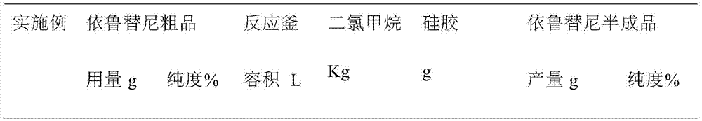 Ibrutinib purification method