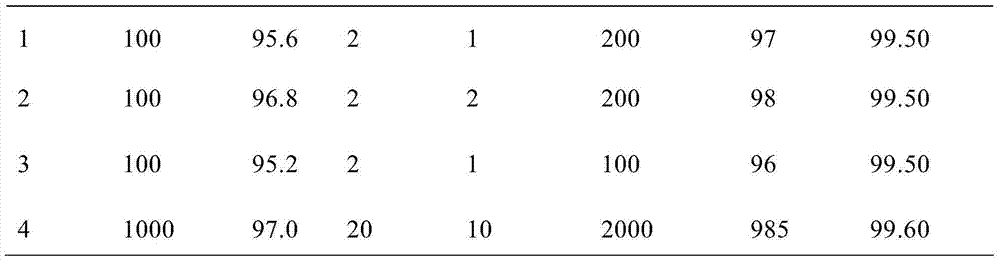 Ibrutinib purification method