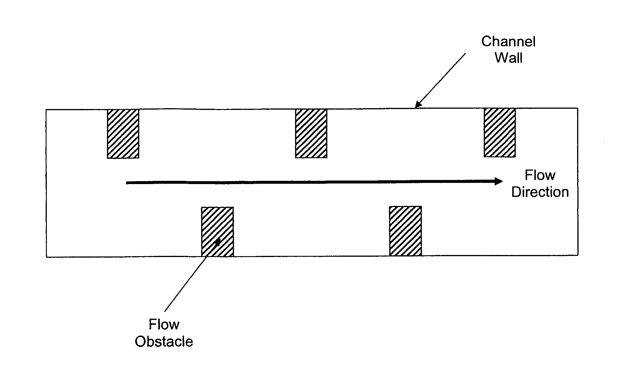 Detonation safety in microchannels