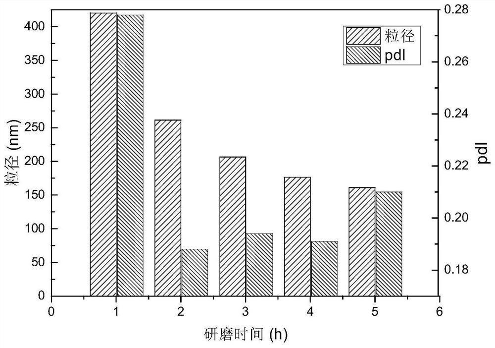 Polymer dispersant for liquid disperse dye, and synthesis method and application of polymer dispersant