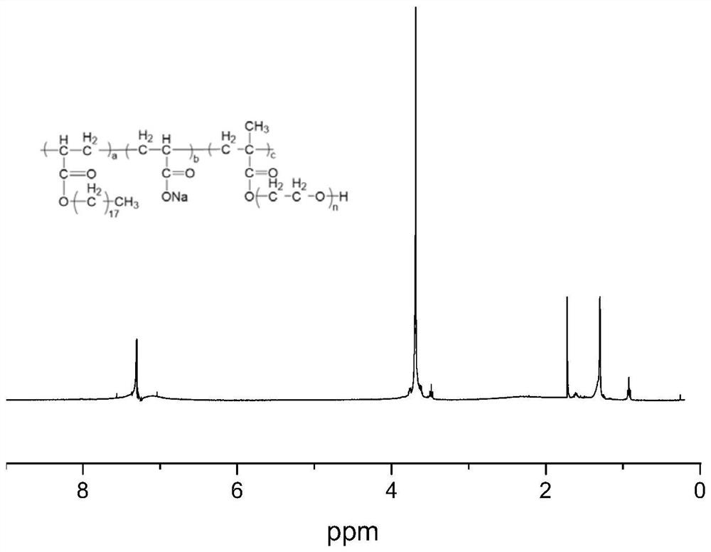 Polymer dispersant for liquid disperse dye, and synthesis method and application of polymer dispersant