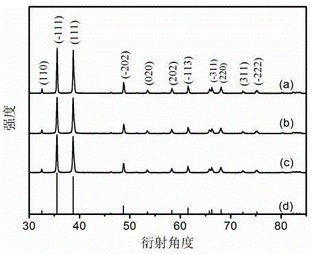 A kind of preparation method of nano polyhedral copper oxide powder for catalysis