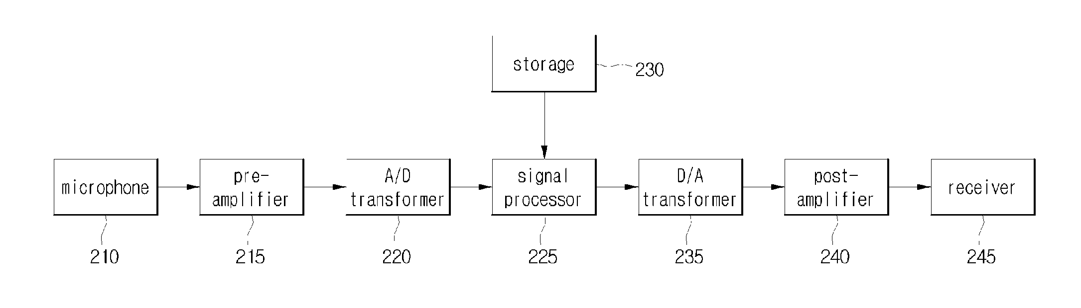 Hearing Aid Having Feedback Signal Reduction Function