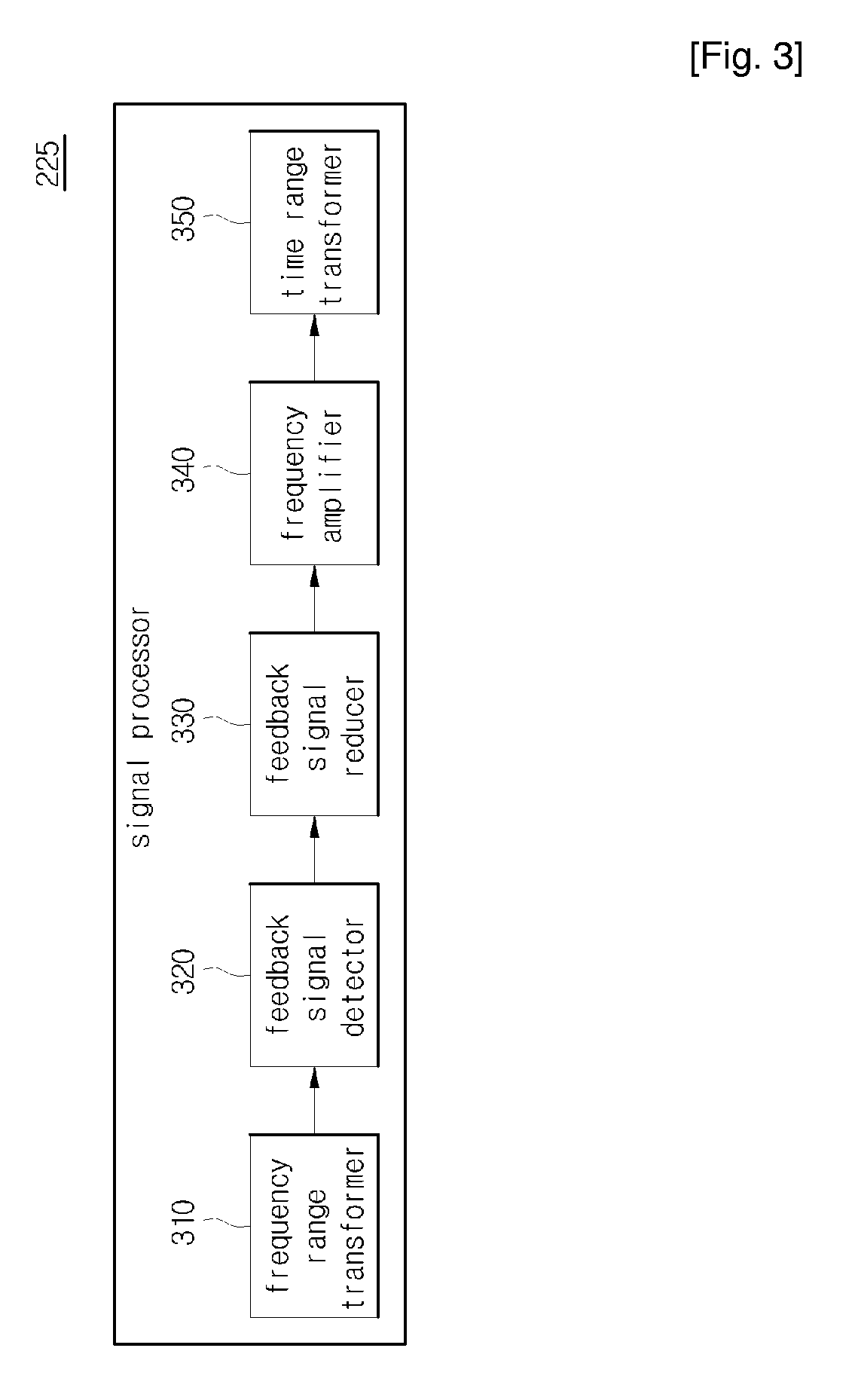 Hearing Aid Having Feedback Signal Reduction Function