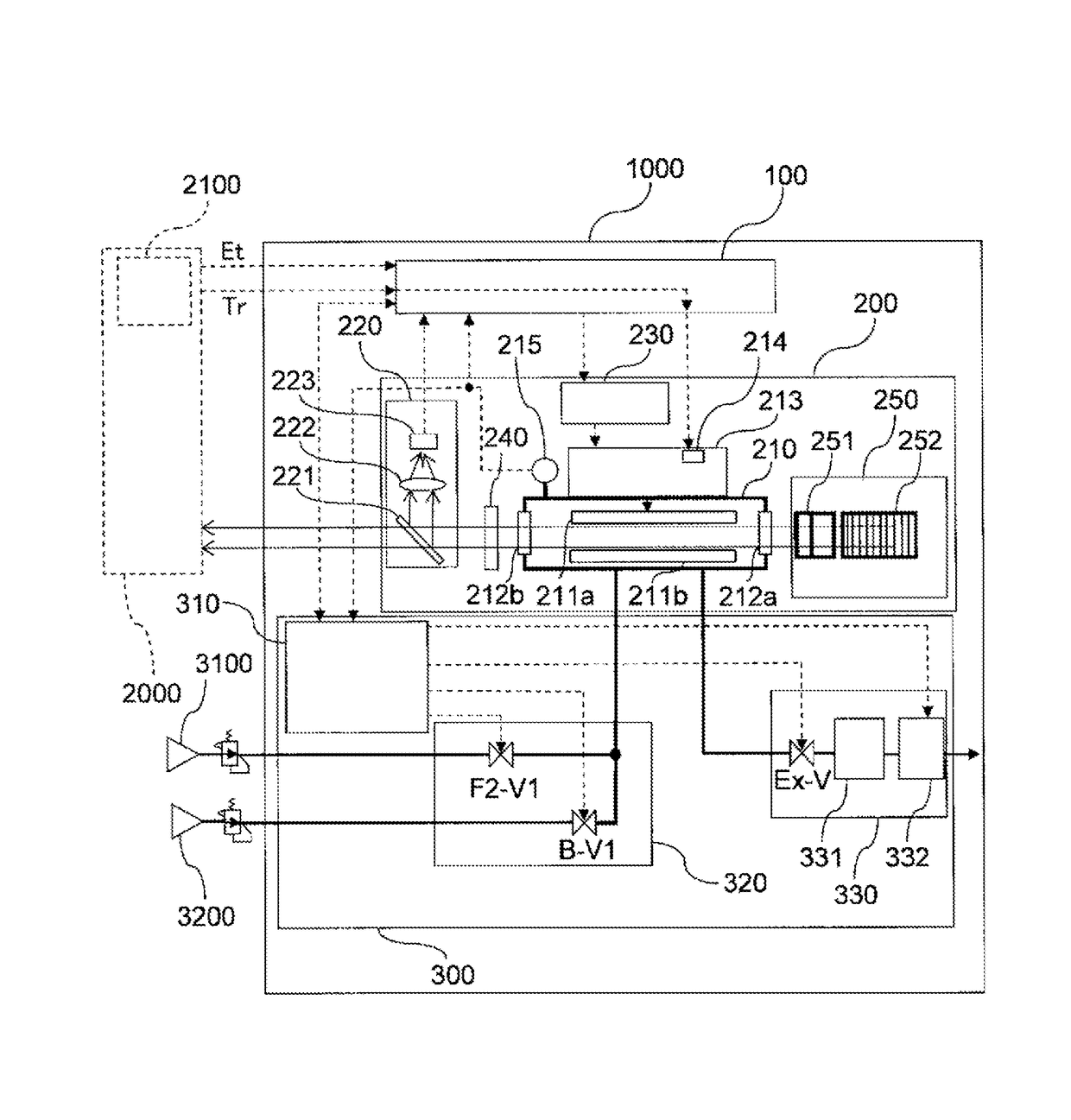 Gas laser apparatus