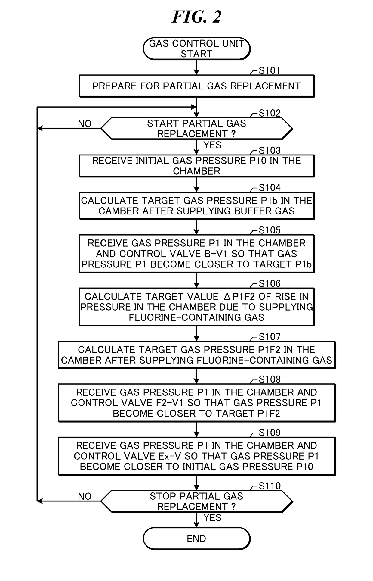 Gas laser apparatus